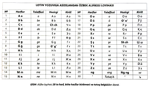 Сбылась мечта: Õzbekiston, без апострофа
