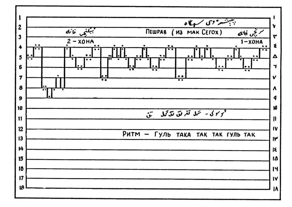Давид Мавашев: ДОМ ЮНУСА РАДЖАБИ –ЖИВАЯ ИСТОРИЯ УЗБЕКСКОЙ МУЗЫКИ И КУЛЬТУРЫ