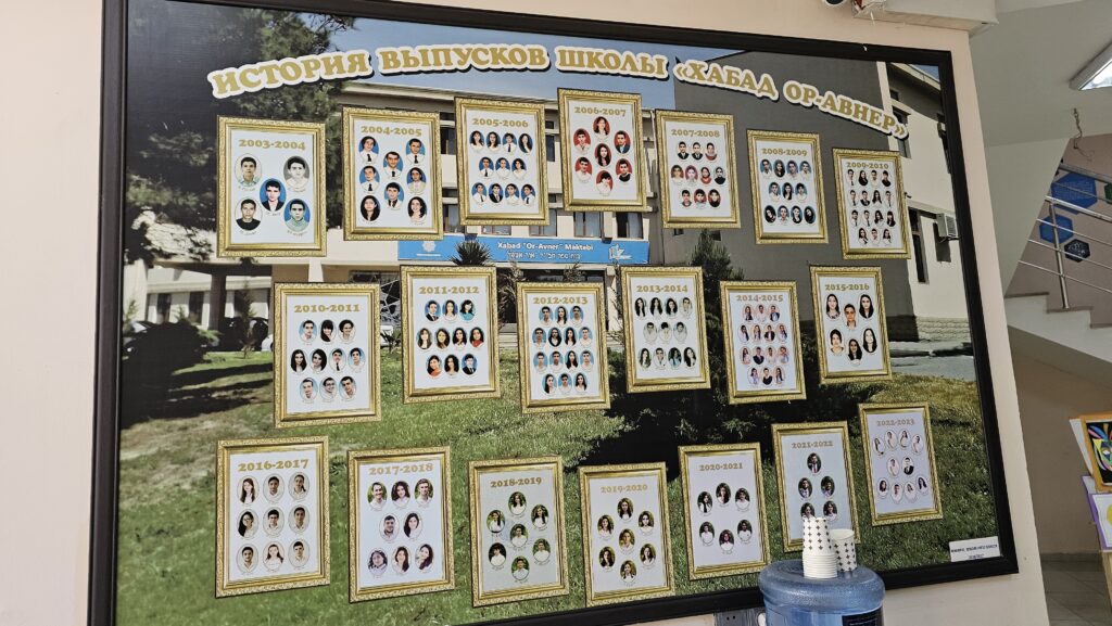 "Президентская неделя" –Баку 2024