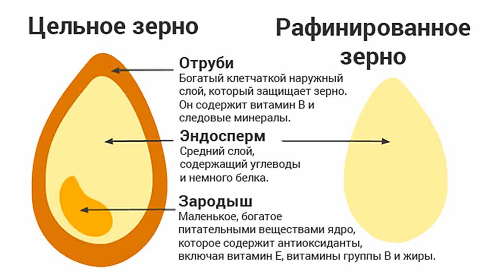 Самые полезные для суставов крупы